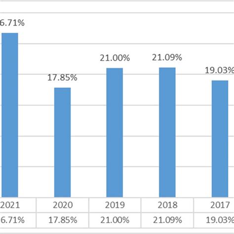 louis vuitton net profit margin|lvmh profits.